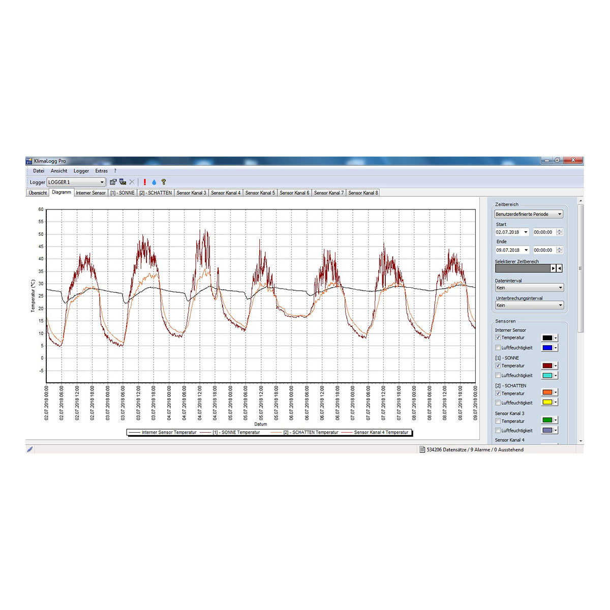 Klimalogg Pro - Thermo-Hygro-Logger von TFA Germany - 30.3039.IT
